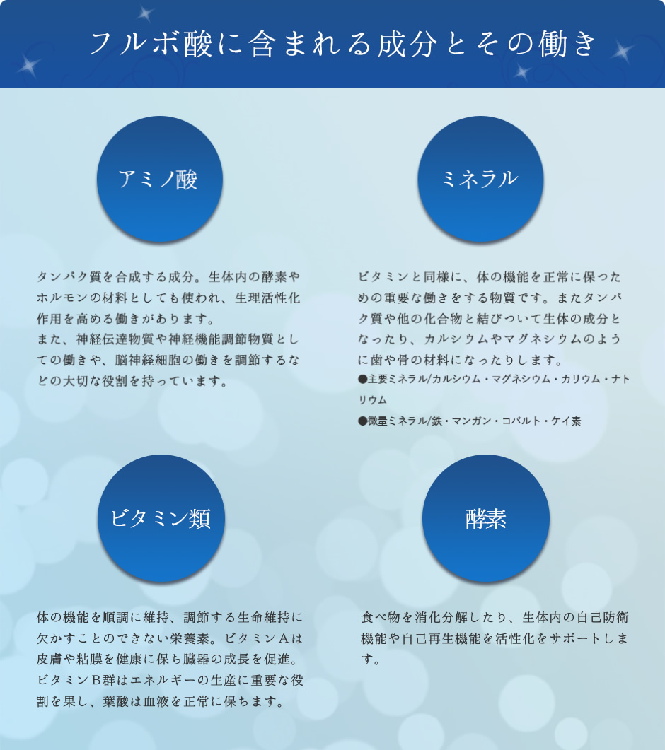 フルボ酸に含まれる成分とその働き